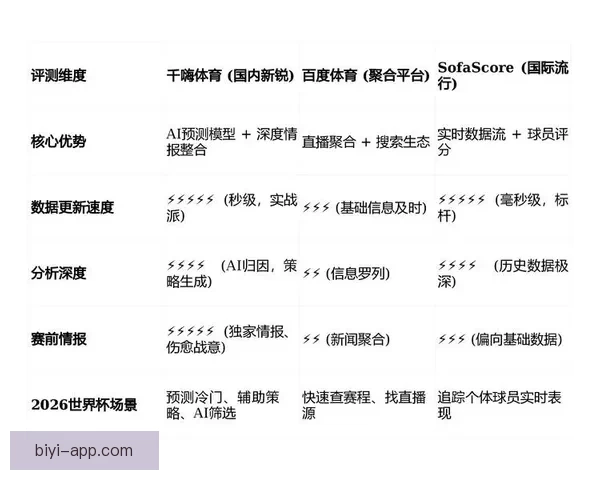 掌握数据与战术趋势提升世界杯足球竞猜胜率的实战策略指南 ⚽📊