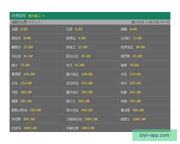 世界杯赛程与赔率全面解析助力精准体育竞猜策略